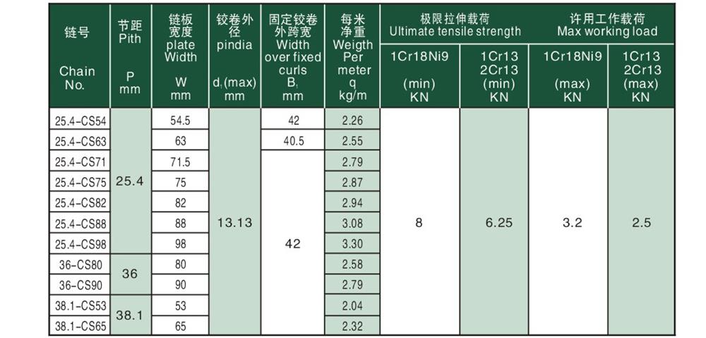 输送用平顶链 Flat— top chain for conveyor-2.jpg