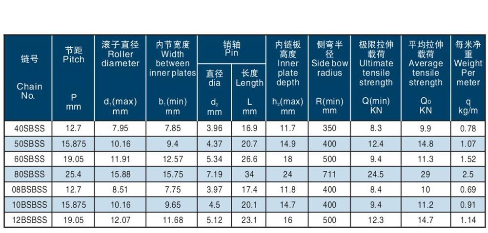 不锈钢侧弯链 Stainless steel side bow chain-1.jpg