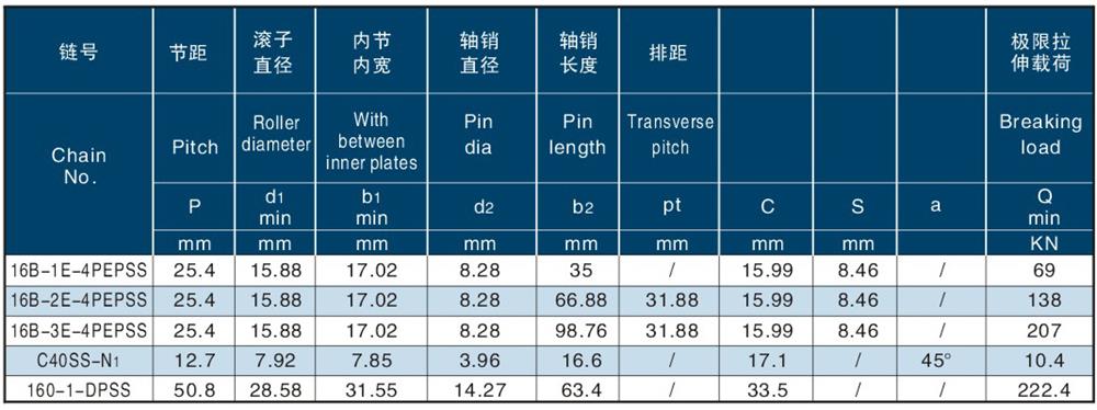 不锈钢尖齿链 Stainless steel sharp top chain-1.jpg