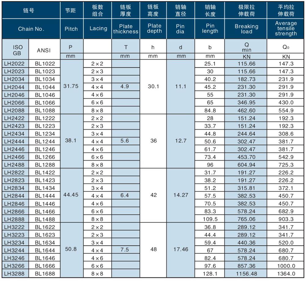 不锈钢板式链(BL系列） Stainless steel leaf chain (BL series)-2.jpg