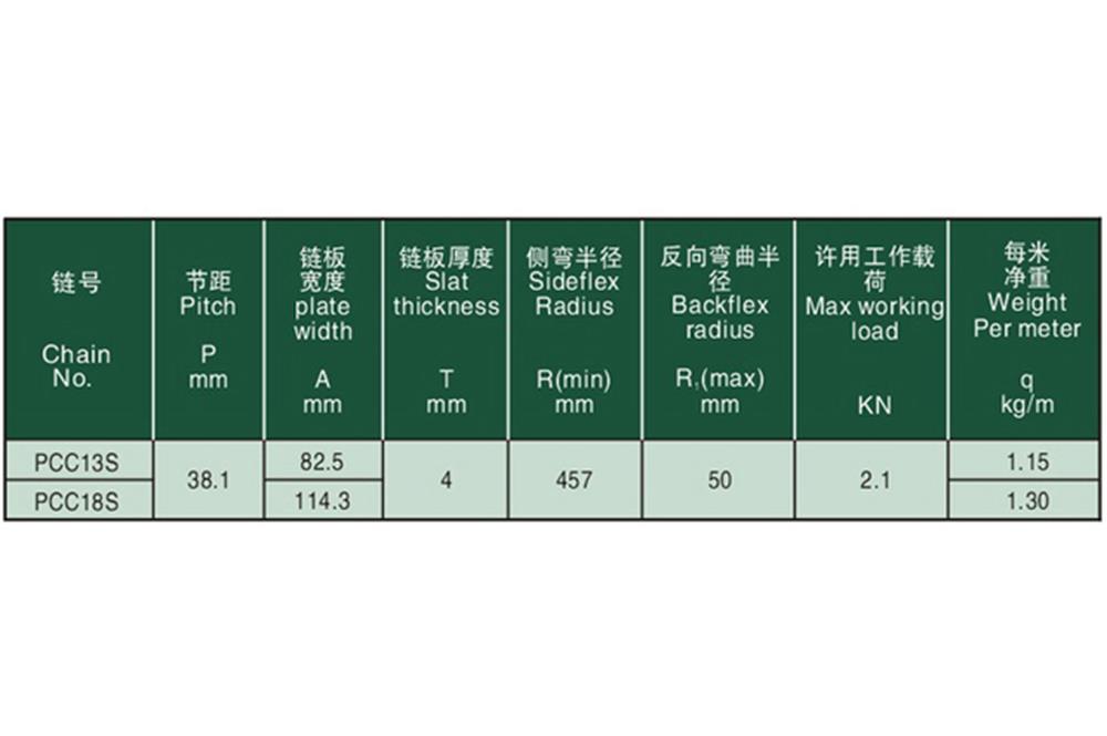 工程塑料带导向板侧弯平顶链 Engineering plastic sideflex flat—top chains with tab